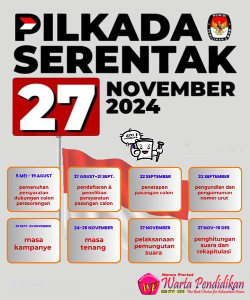 Hasil Seleksi Keluar, Ini Tahapan Tes CPNS 2024 Berikutnya! Warta