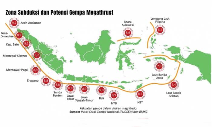 MEGATHRUST